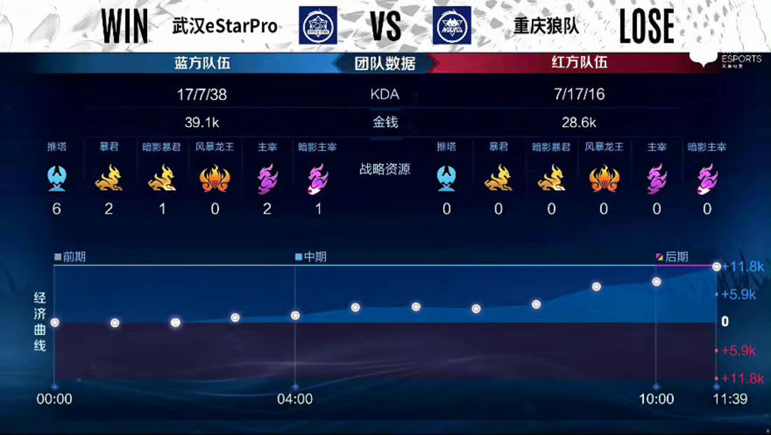 他的 他的